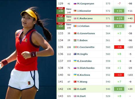 wta live rankings today